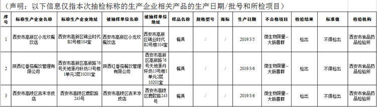 西安高新小龙坎等三家店餐具检出问题 