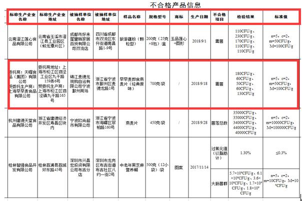 上海天喔食品安全问题频出 