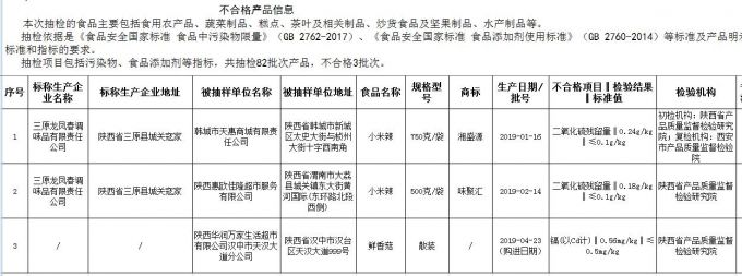 三原龙凤春公司小米辣多次抽检不合格