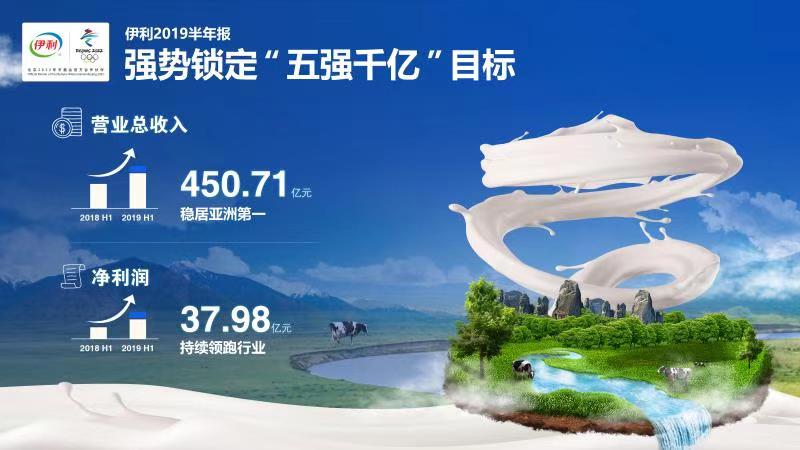 17家上市乳企披露半年报 伊利净利37.98亿元   中国圣牧净亏7350.1万元