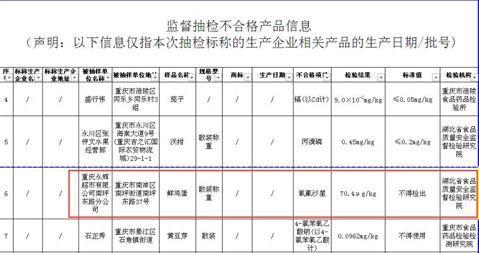 永辉超市食品安全问题根治速度何时跟上门店扩张速度？