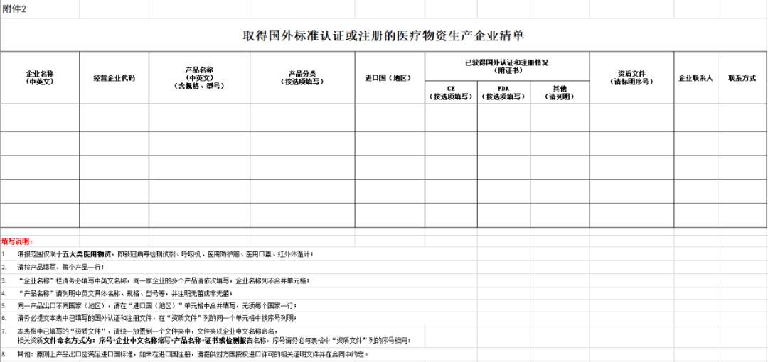 1587903676421661.png?x-oss-process=style/w10 商务部:审核确认符合国外标准认证或注册的防疫物资生产企业名单(最新发布)