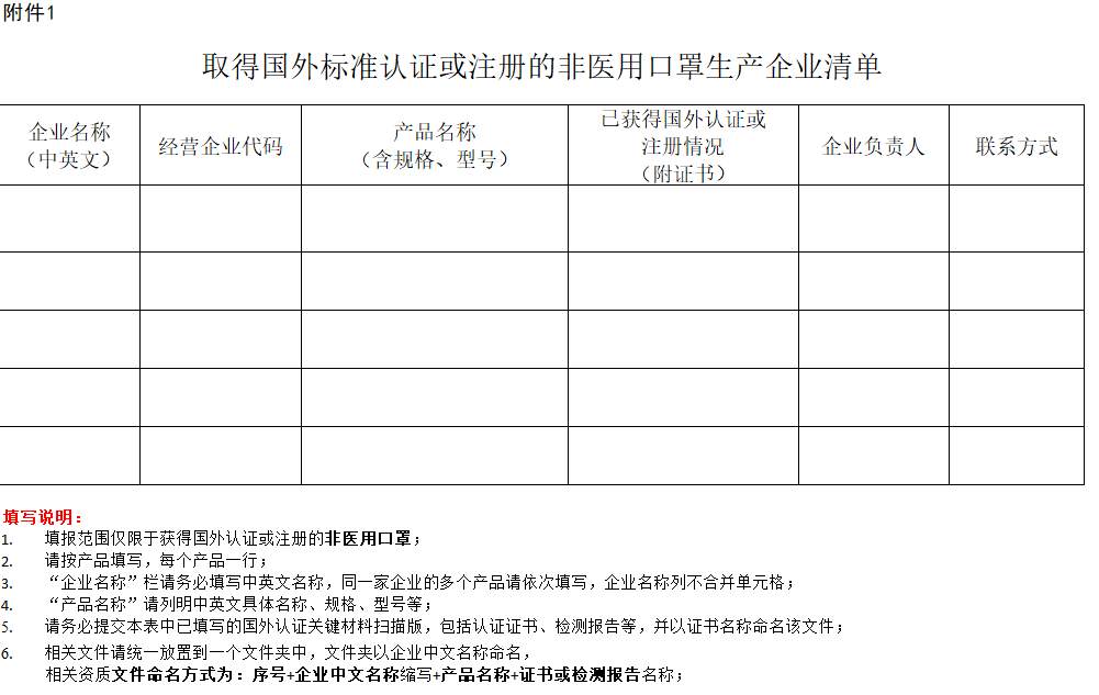 1587903671622929.png?x-oss-process=style/w10 商务部:审核确认符合国外标准认证或注册的防疫物资生产企业名单(最新发布)