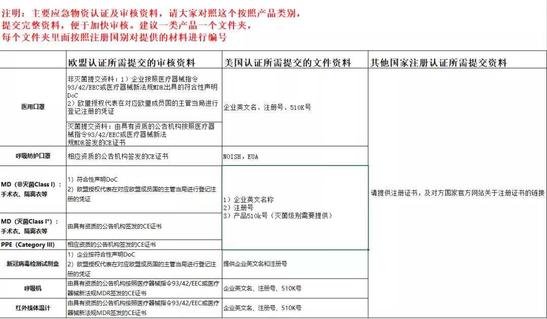 1587903680312433.jpg?x-oss-process=style/w10 商务部:审核确认符合国外标准认证或注册的防疫物资生产企业名单(最新发布)