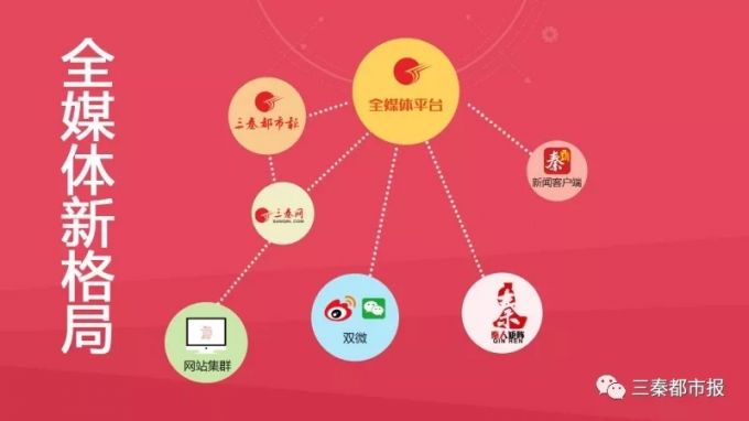 三秦都市报全媒体
