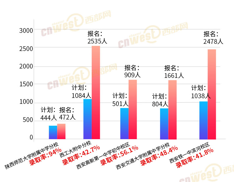 西安长安区人口2020_西安长安区最新规划图(3)