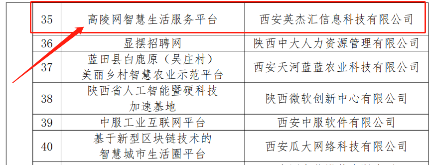 西安互联网信息服务