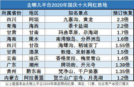 去哪儿网：陕西旅游产品预订量恢复至去年109%
