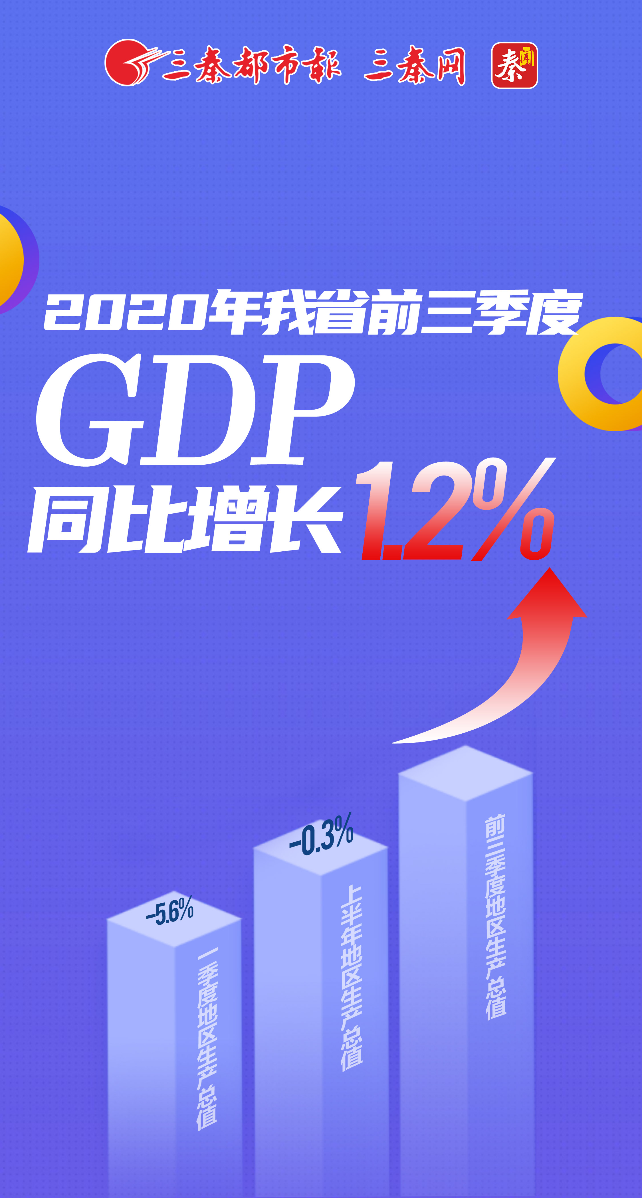 2020年前2季度香港gdp_2020年前三季度,香港GDP在全国排第17名,那台湾 福建等省份呢