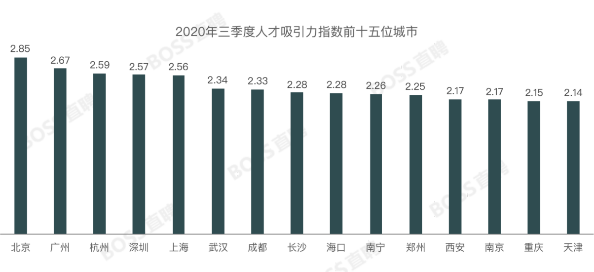 2020年东京gdp最新址_上海GDP首次跻身全球第六,未来赶超东京 纽约,还需要多久(3)