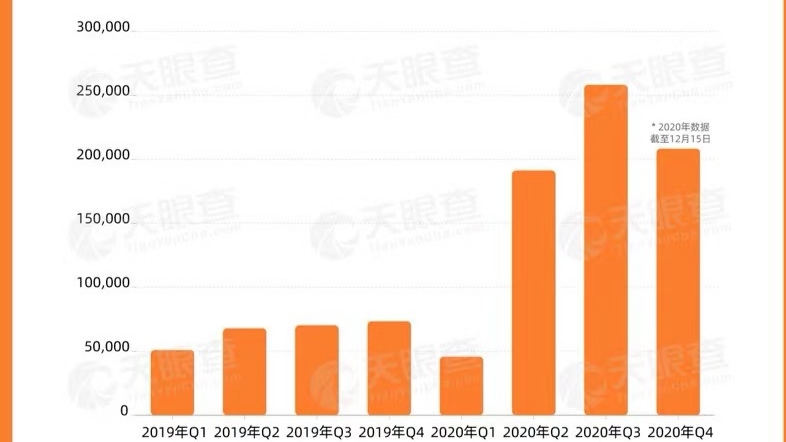 “阿姨”也能上大学了！数据显示前三季度全国新增49万余家政相关企业   