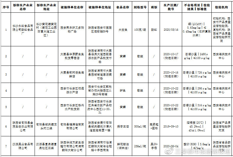 陕西2021年1至2月各市GDP_2021年1 4月中国零售消费行业经济运行月度报告(3)