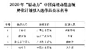西安工业大学动漫作品拟入选中宣部扶持名单