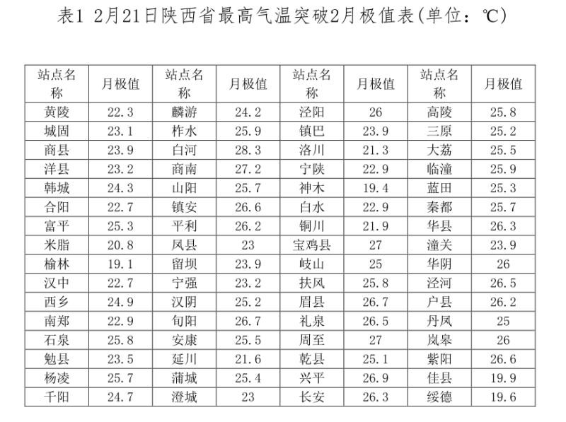 今年以来我省暖干气候特征明显