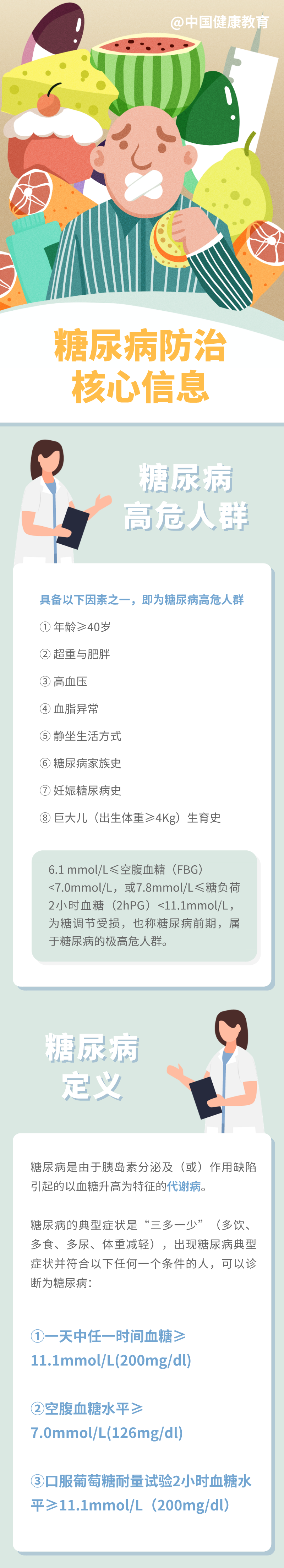 「健康指导」一图读懂|糖尿病防治核心信息