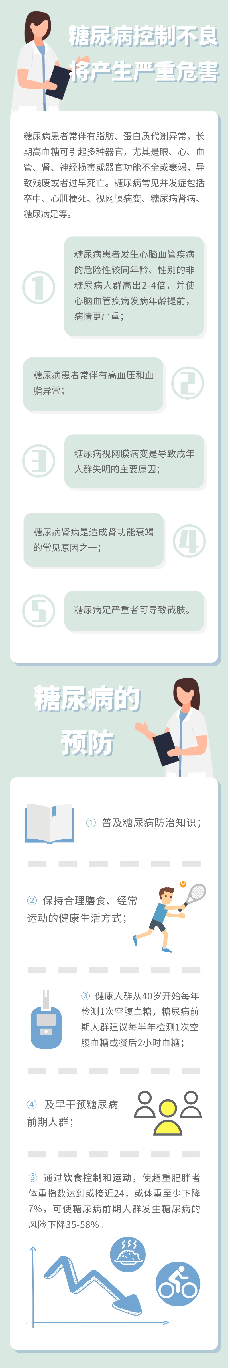「健康指导」一图读懂|糖尿病防治核心信息