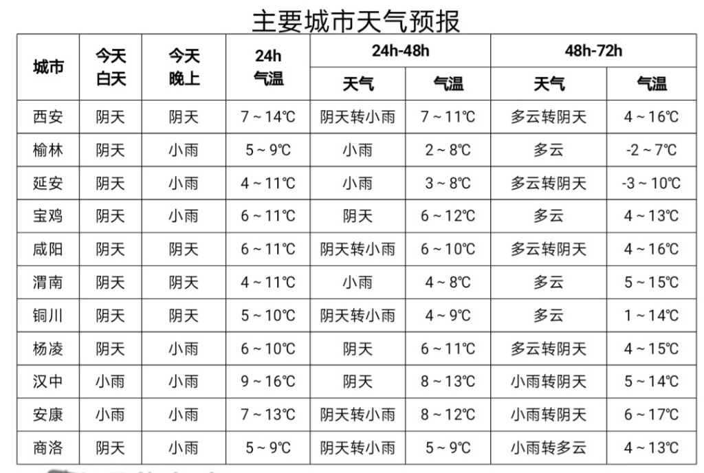 陕西省气象局启动重大气象灾害（寒潮）Ⅳ级应急响应