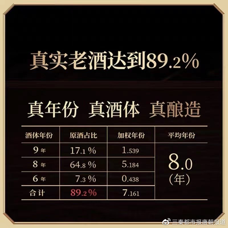 金沙回沙酒年份酒被点赞