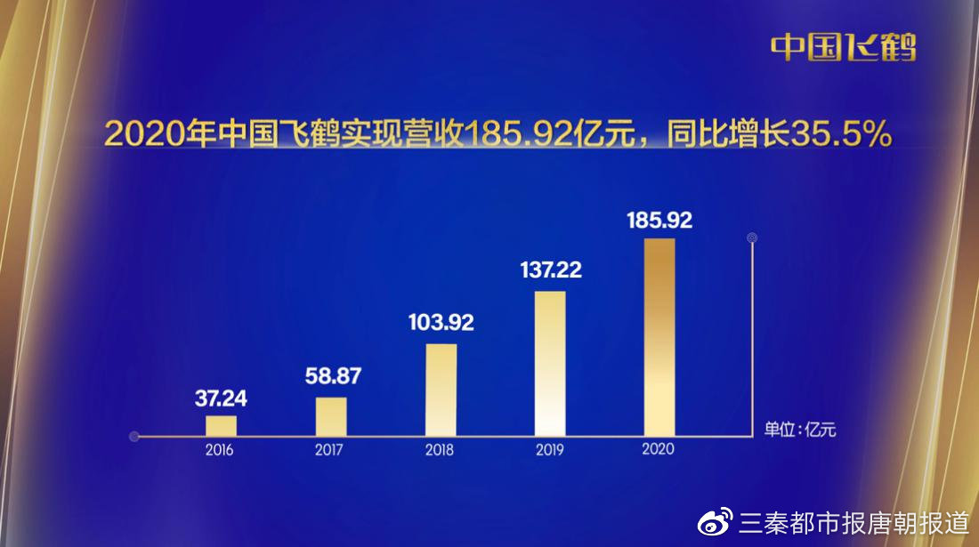 中国飞鹤2020跑出行业加速度  凭的啥