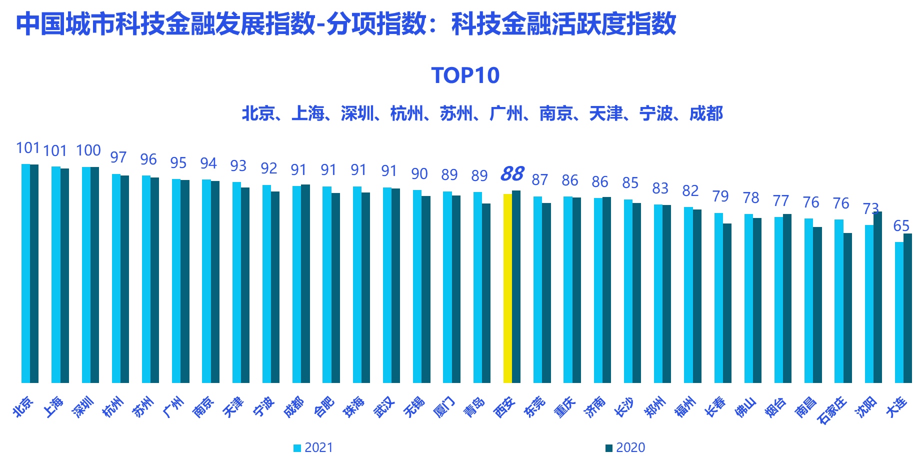 深圳金融公司排名_深圳平安金融中心图片(2)