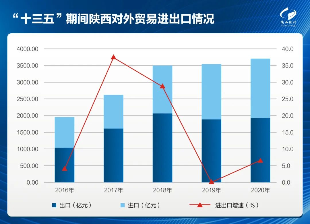 十三五期间陕西gdp平均增长_法兴 中国 十三五 期间GDP年均增速目标或定为6.5