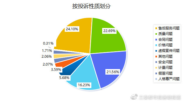 陕西省消保委发布上半年消费者投诉情况分析报告