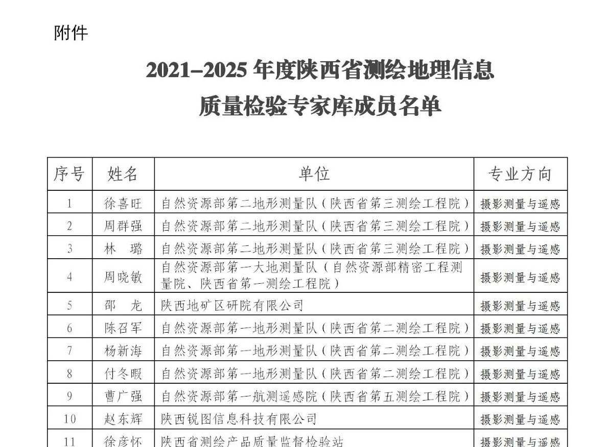 陕西省测绘地理信息局建立2021-2025年度全省质量检验专家库