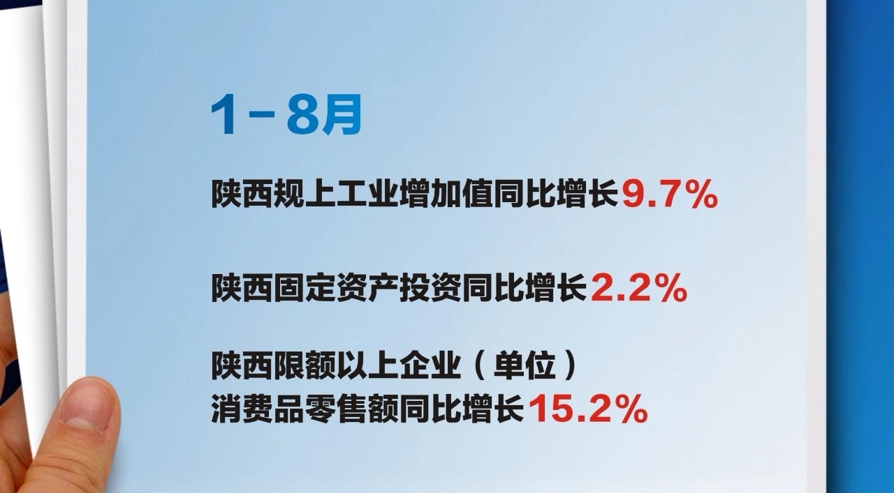 8月陕西省工业生产稳定高技术制造业增势良好