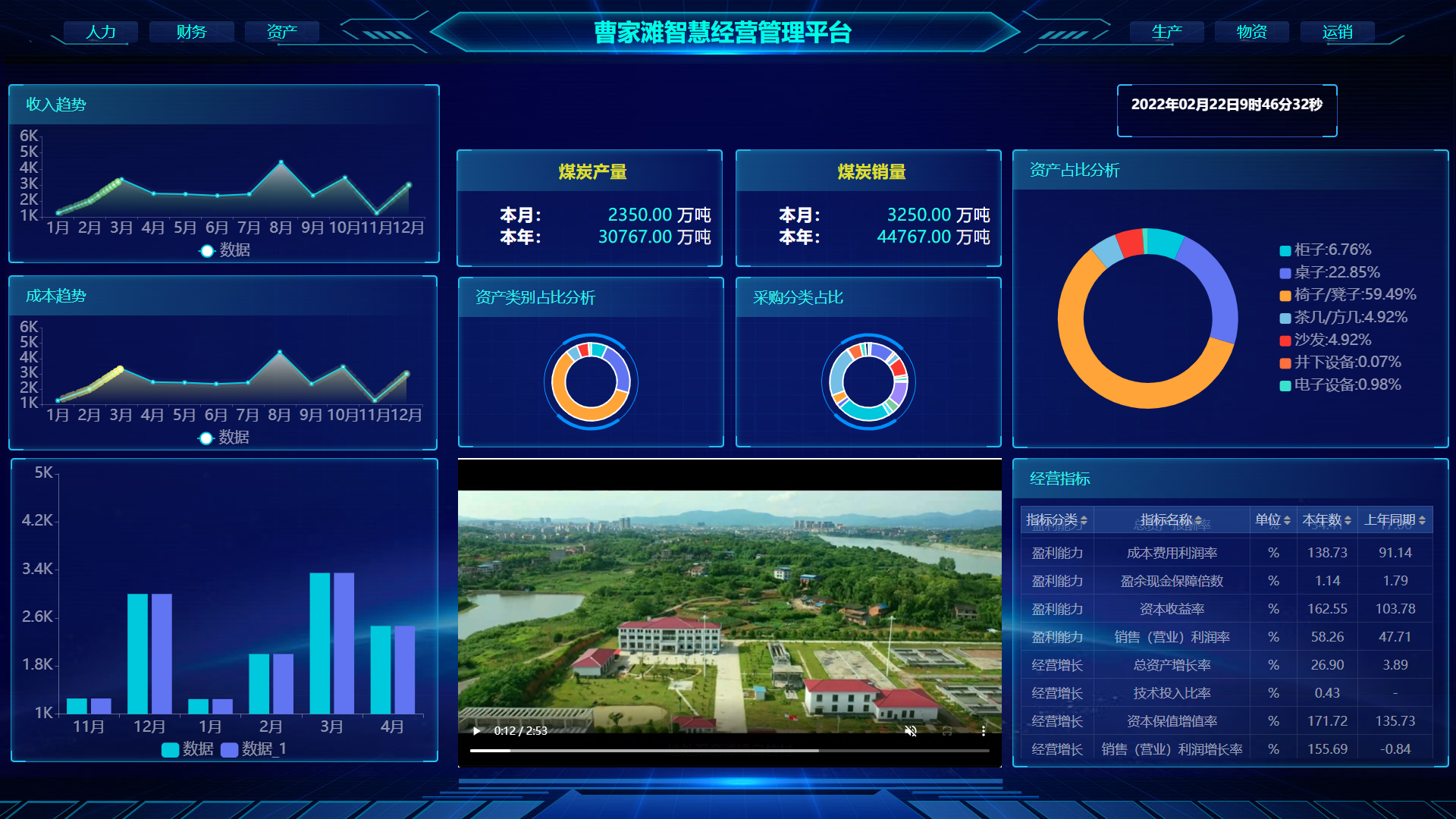 陕煤榆北曹家滩公司：“智”管控 “慧”谋划 构建经营管理新布局