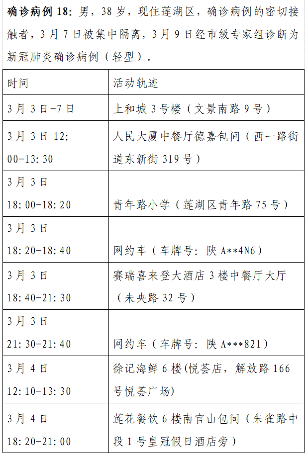 3月9日0时 12时西安市新增8例本土确诊病例活动轨迹公布 三秦网