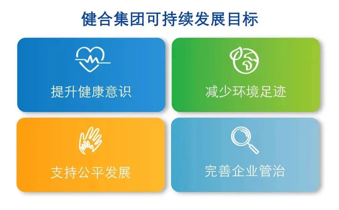  健合集团发布2021年可持续发展报告
