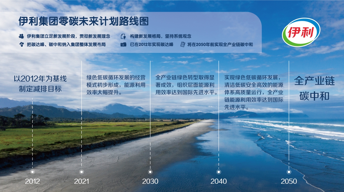 伊利发布“零碳未来计划” 2050年前实现全产业链碳中和