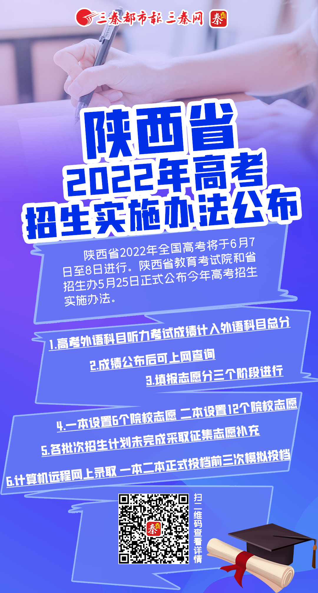 陕西省2022年高考招生实施办法公布
