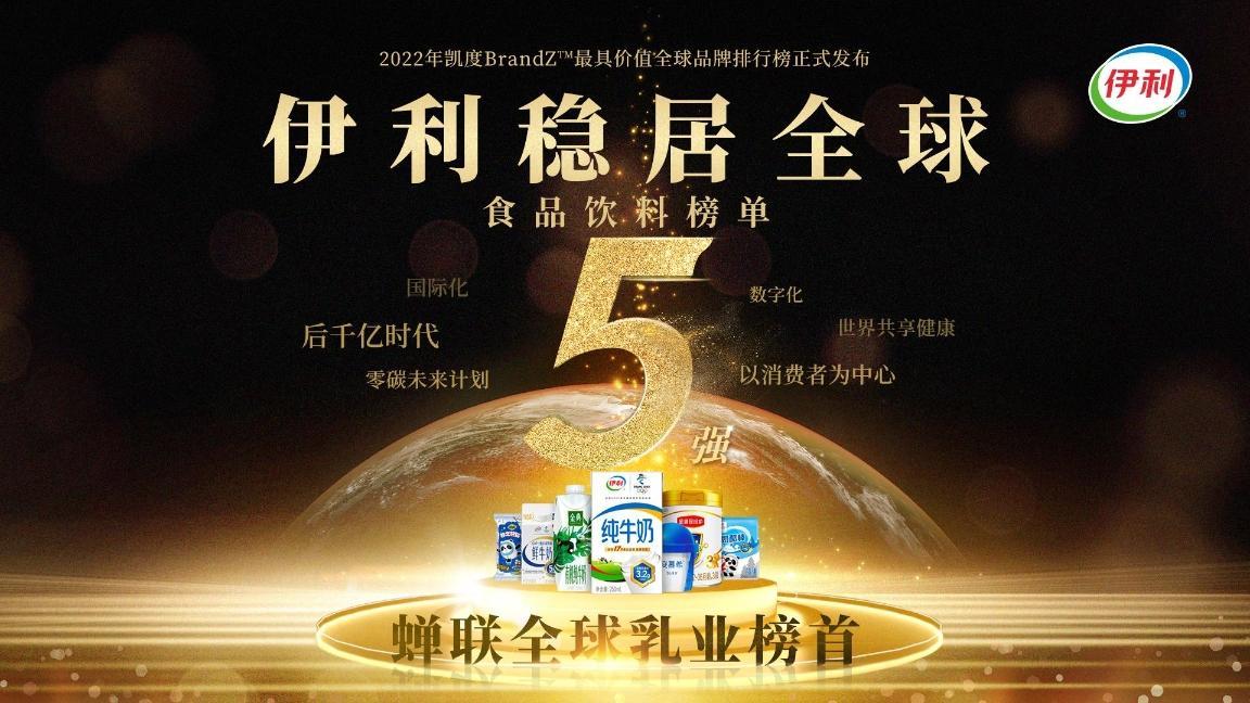 凯度品牌榜发布 伊利蝉联全球乳业榜首 稳居食品饮料品牌五强 