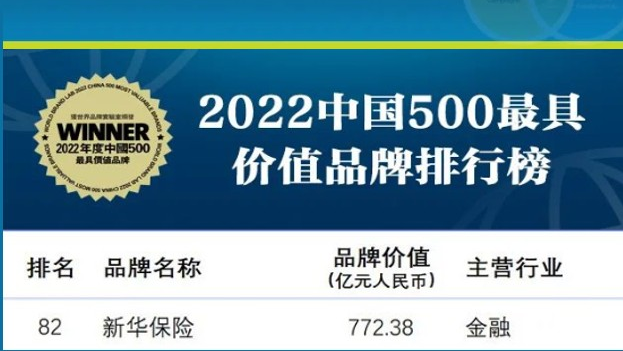 中国500最具价值品牌报告发布，新华保险连续19年上榜！