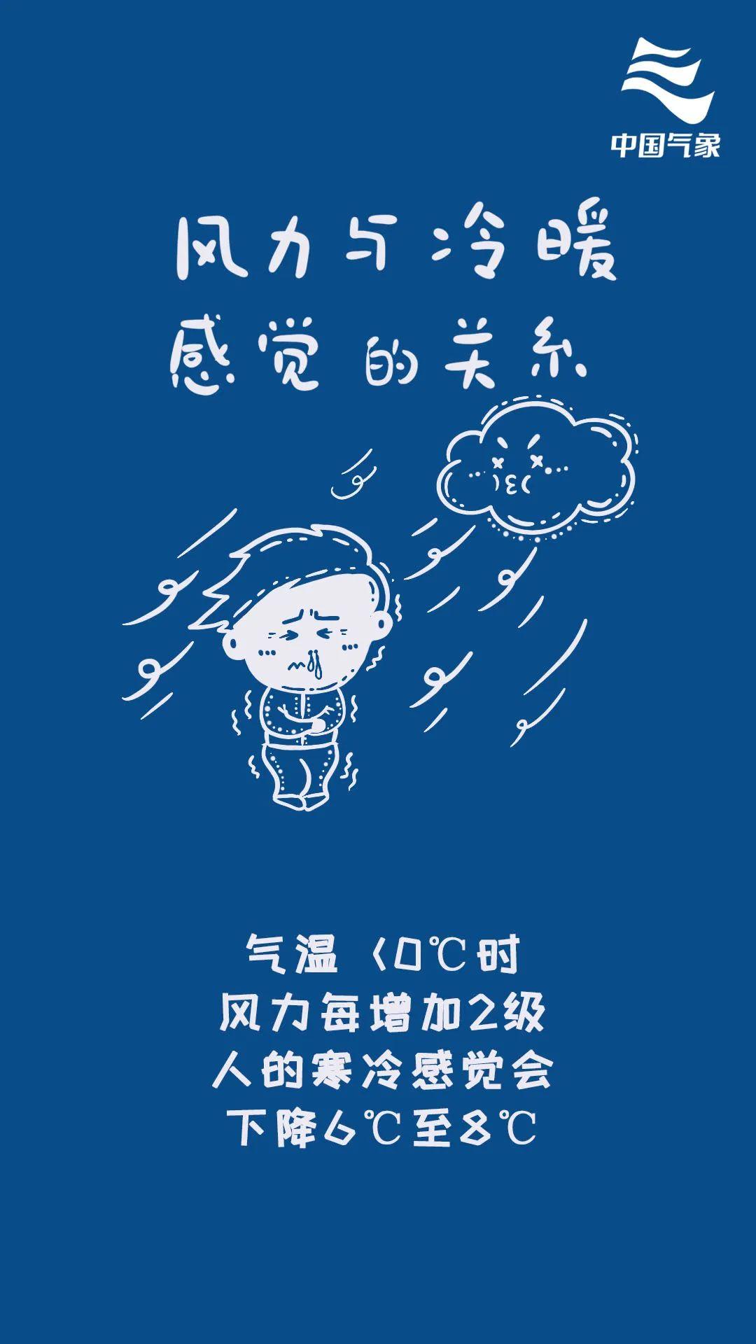 冬天骑车比走路冷手绘漫画带你了解风寒效应