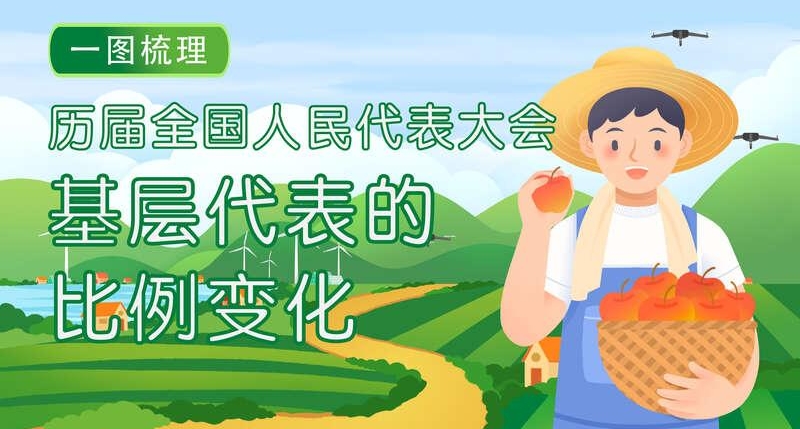 我们来自基层一线——数读历届全国两会基层人大代表