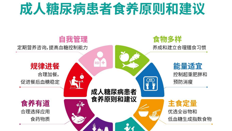 无糖月饼就健康吗？中秋节这样健康吃月饼
