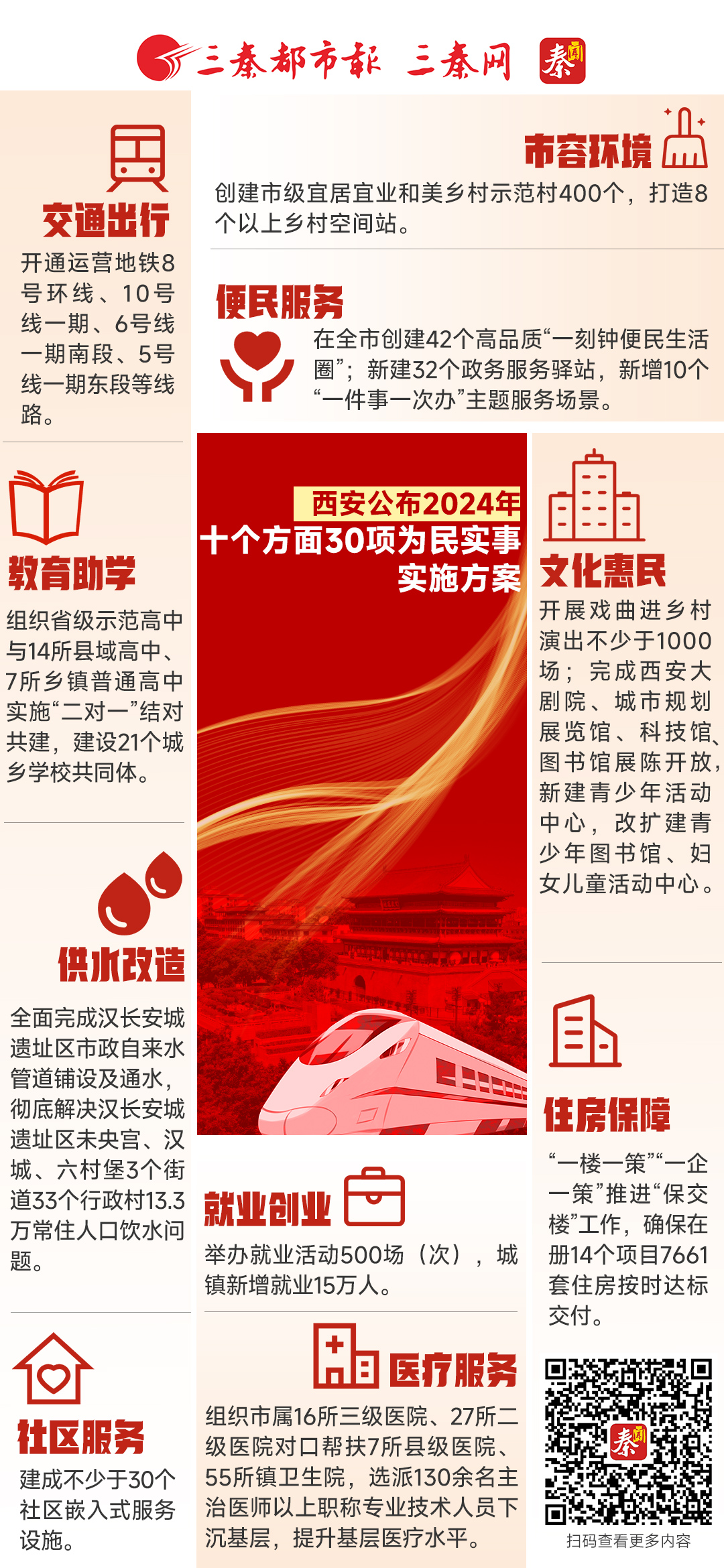 西安公布2024年十个方面30项为民实事实施方案