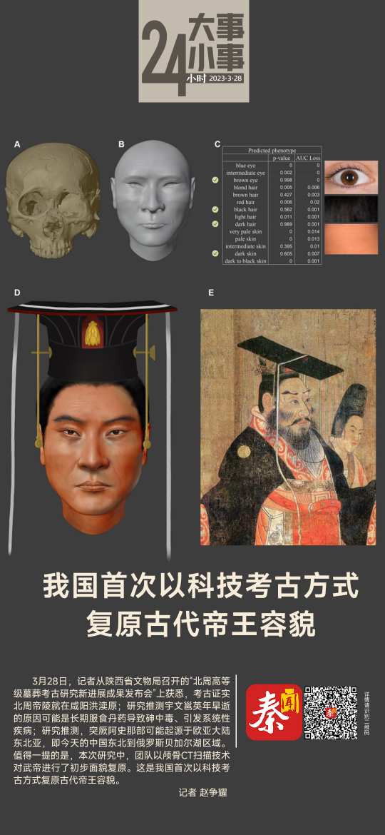 24小时大事小事|我国首次以科技考古方式复原古代帝王容貌