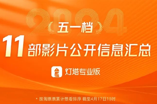 11部电影五一档上映！哪一部是你最爱？