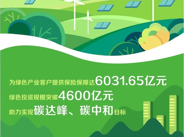 中国人寿：险企“头雁”的ESG领航之路