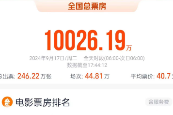 2024年中秋节当日票房破亿