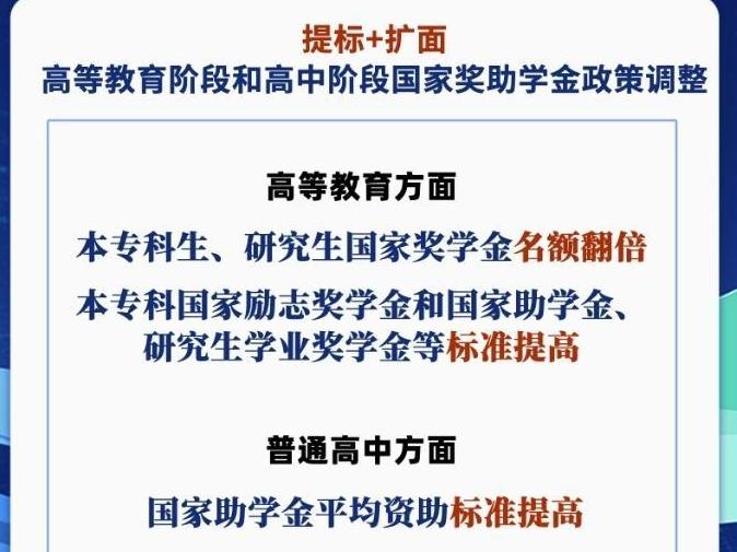 新华社权威快报|调整!国家奖助学金政策提标扩面