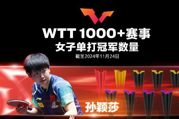 WTT单打冠军数量：王楚钦孙颖莎分列男女第一