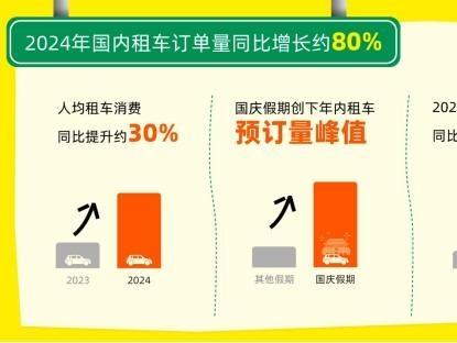 西安上榜2024年租车自驾游热门目的地