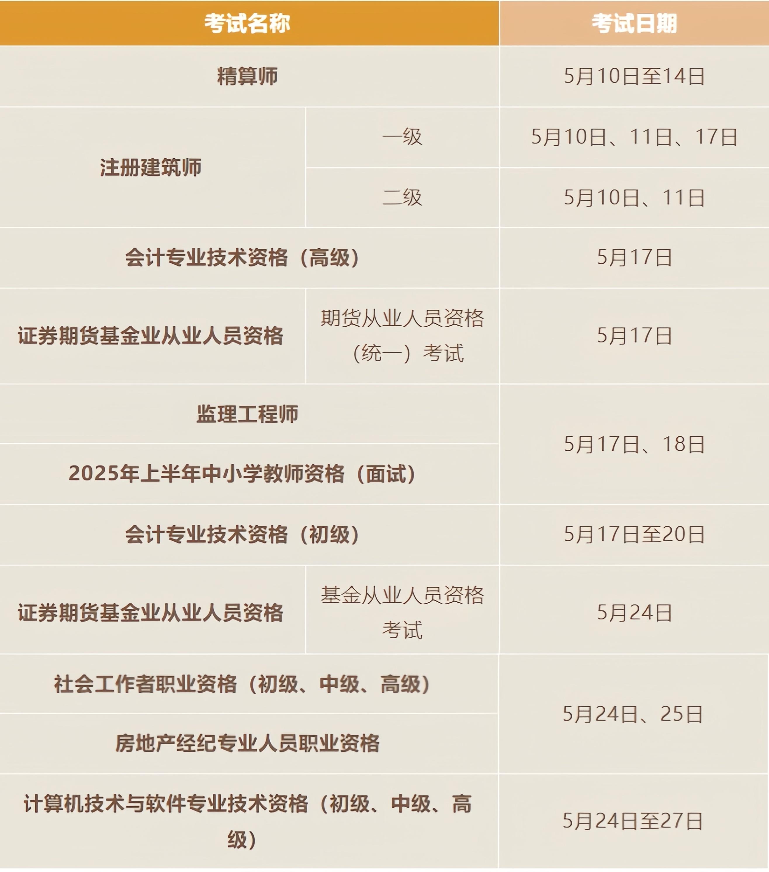 5月有这些考试别错过