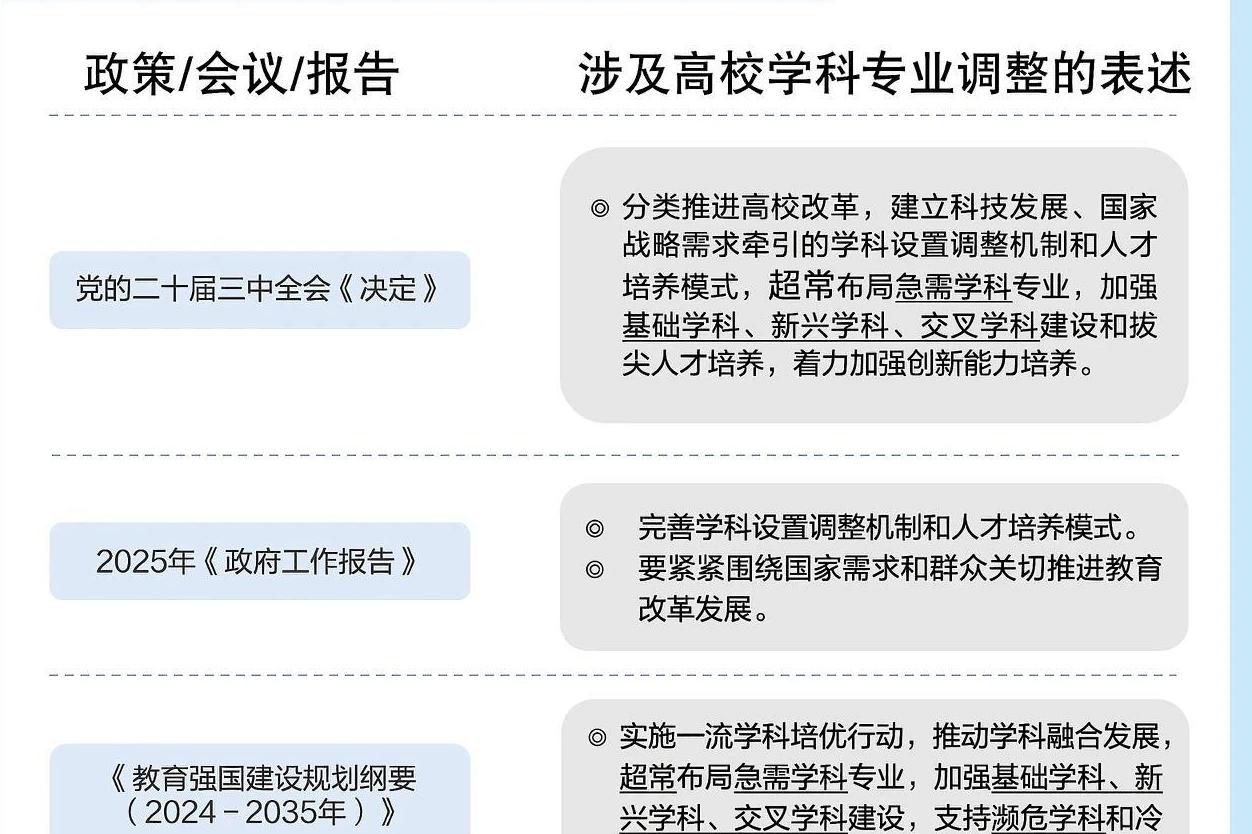 “数”说高校专业调整，“未来风口”专业是哪些？