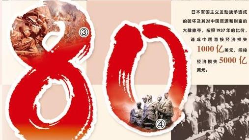 东方主战场的世界贡献