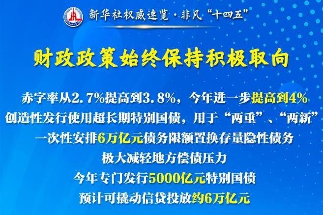 非凡“十四五”丨“国家财政账本”来了！一起细读